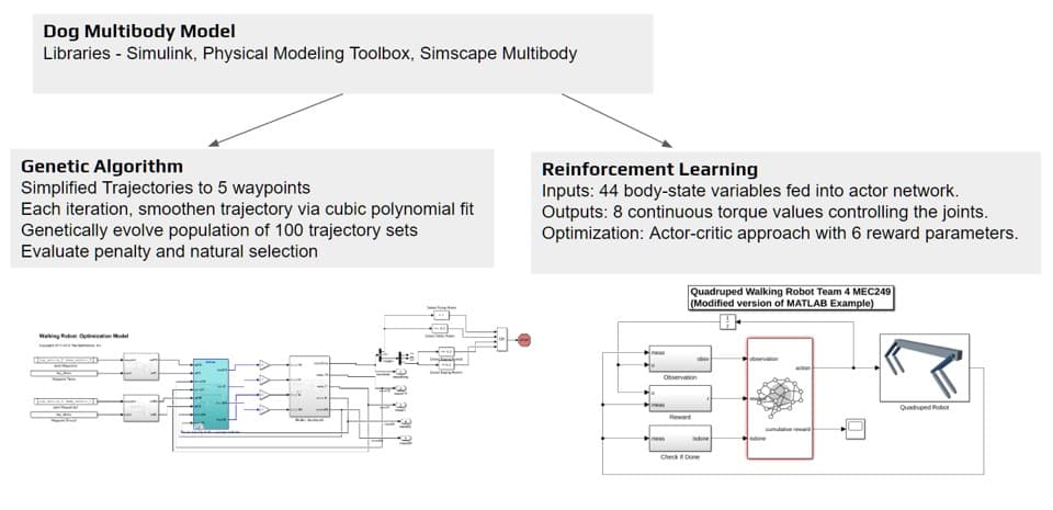 MATLAB Simscape Implementation